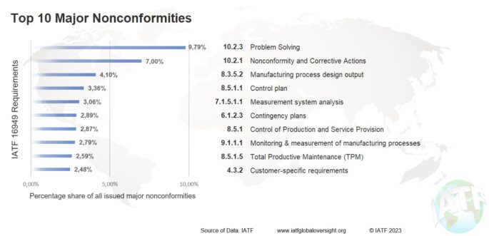 IATF Training Portal